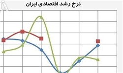 طرح «اتحاد واحد»، اقتصاد فارس را متحول می‌کند
