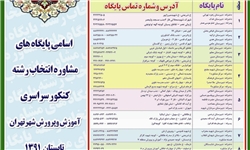 راه‌اندازی 28 پایگاه انتخاب رشته کنکور در کرمان