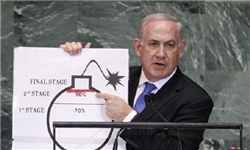 نتانیاهو: ایرانی‌ها همین الان موشک هسته‌ای دارند
