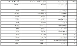 اسامی 112 کاندیدای جبهه پیروان خط امام و رهبری در مازندران