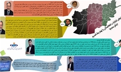 زندگی‌نامه معاونان کاندیداهای ریاست جمهوری افغانستان+اینفوگرافی