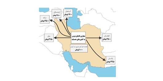 آزمون بزرگ اقتصادی مجلس، بازی در زمین قاچاقچیان بنزین یا مردم؟