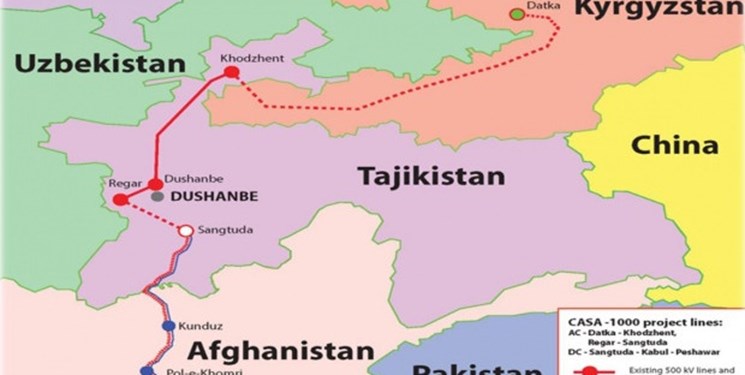 مارس 2019 آغاز عملیات اجرایی بخش تاجیکی «کاسا 1000»