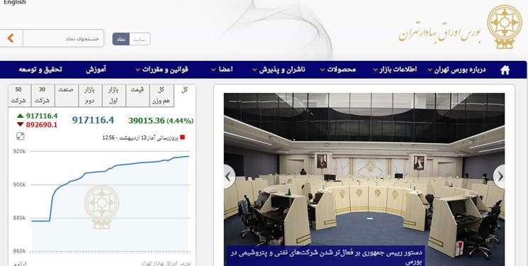 رکوردشکنی بورس تهران/ شاخص کل، کانال 900 هزار تایی را هم فتح کرد