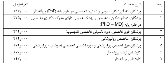 ابلاغ مصوبه تعرفه خدمات تشخیصی و درمانی در بخش عمومی غیردولتی در سال 1399 2