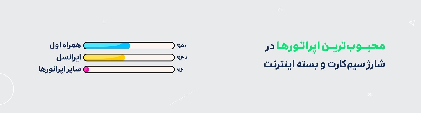 اعداد اعجاب‌انگیز اسنپ در سال 98 7