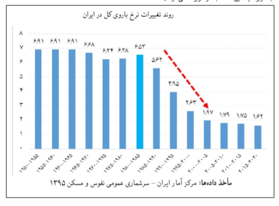 گردگیری قوانین حمایتی ازدواج؛ وظیفه جوانان مجلس یازدهم 2