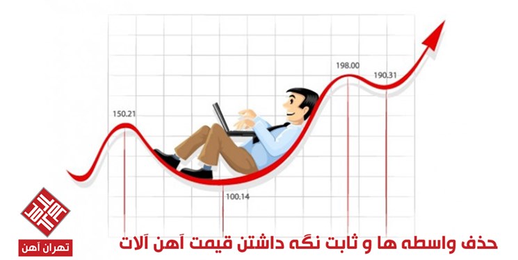 مرجع رسمی و مطمئن قیمت میلگرد و آهن‌آلات