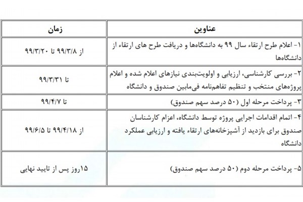 آشپزخانه‌های دانشجویی صنعتی می‌شود / آغاز ارتقاء تجهیزات آشپزخانه‌های نیمه صنعتی و سنتی 2