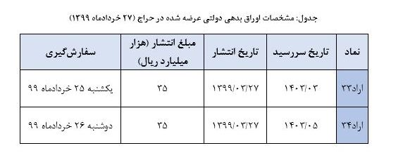 اوراق