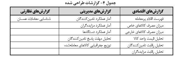 برقراری ارتباط سامانه تدارکات الکترونیکی دولت با 6 سامانه دیگر 3