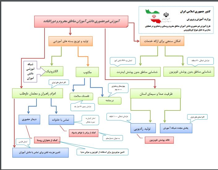 چرا اساسنامه مدارس عشایری بعد از 6 سال اجرا نشده است؟ 7