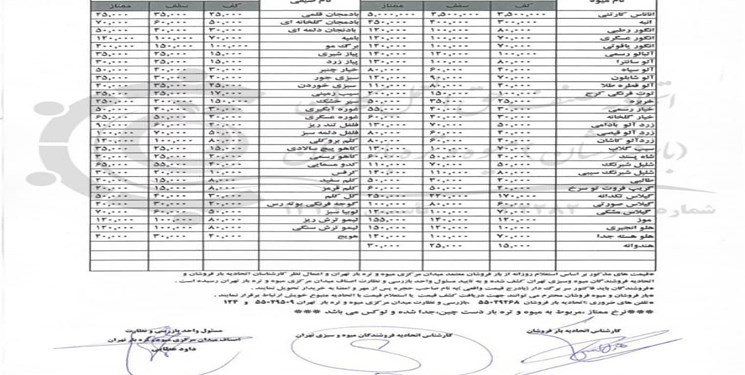 افزایش قیمت دلار دامن موز را هم گرفت/ اعلام قیمت میوه در بازار میوه و تره‌با