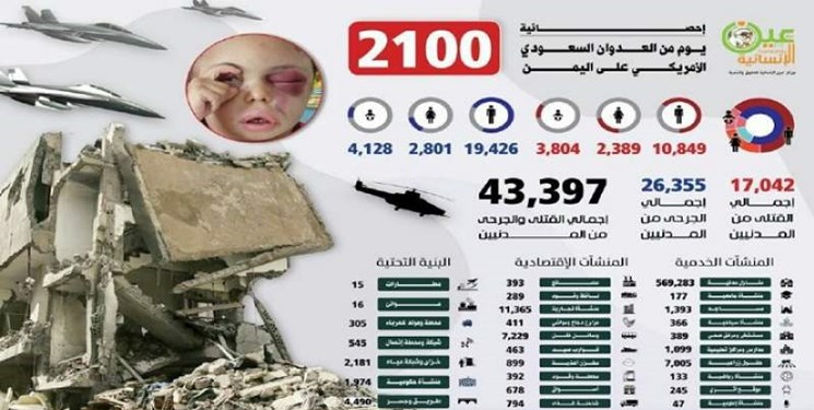 آمار جنایت‌های ائتلاف سعودی در 2100 روز حمله به یمن