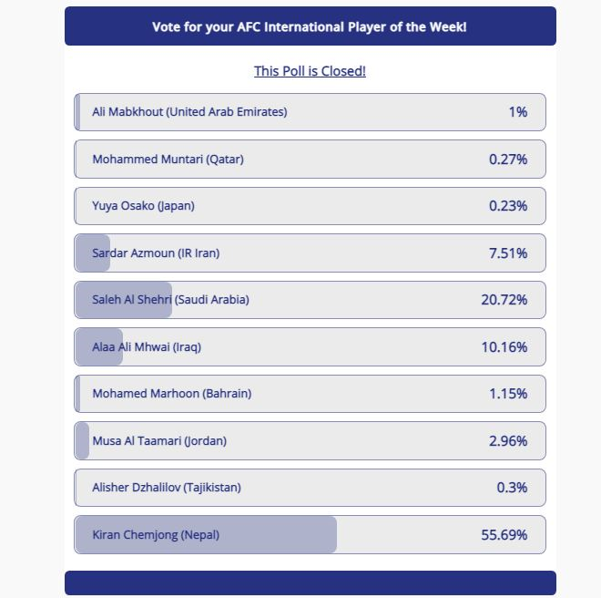 آزمون چهارمین بازیکن برتر هفته آسیا در رده ملی شد