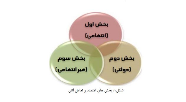 نقش خیرین در تحقق شعار سال ۱۴۰۰/ چگونه از واقفین و خیرین حمایت کنیم؟