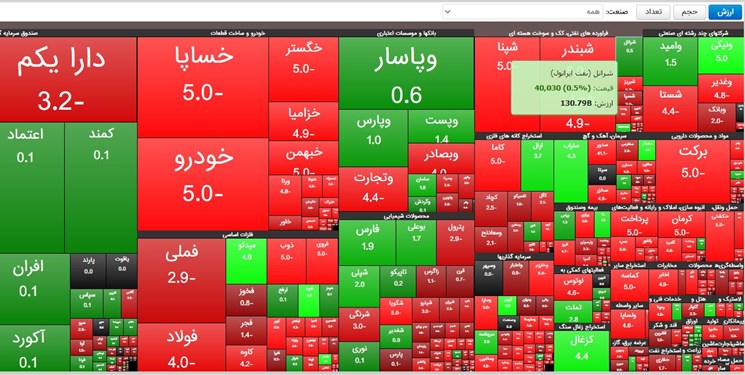 طرح مجلس برای جبران زیان اشخاص حقیقی در بورس + متن کامل