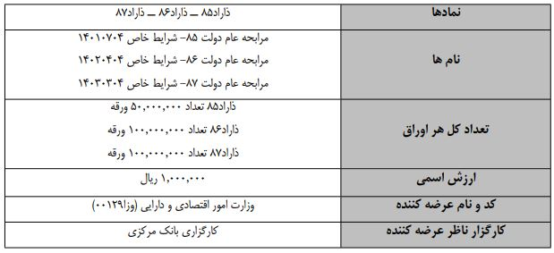 دولت،ورقه،–