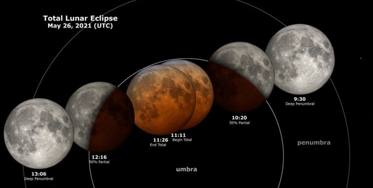 فردا شاهد آخرین  پدیده «ابر ماه» و تنها «ماه‌گرفتگی» کامل سال باشید