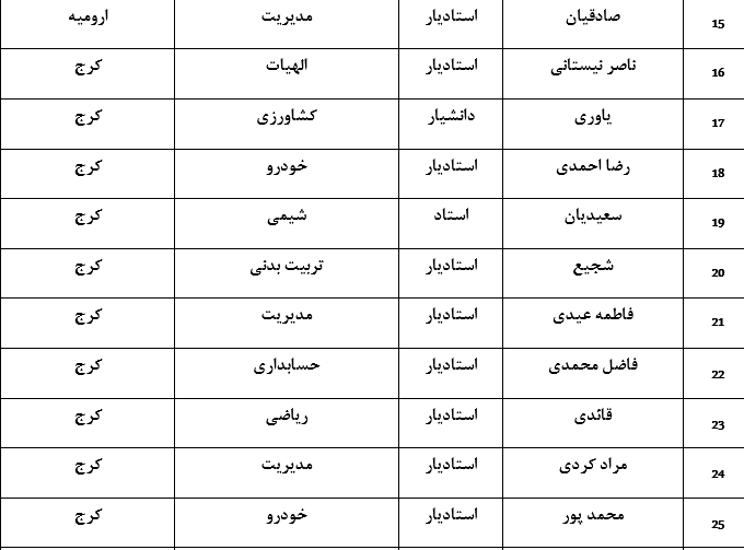 حمایت جمعی از اساتید دانشگاه پیام نور البرز از آیت‌الله رئیسی 4