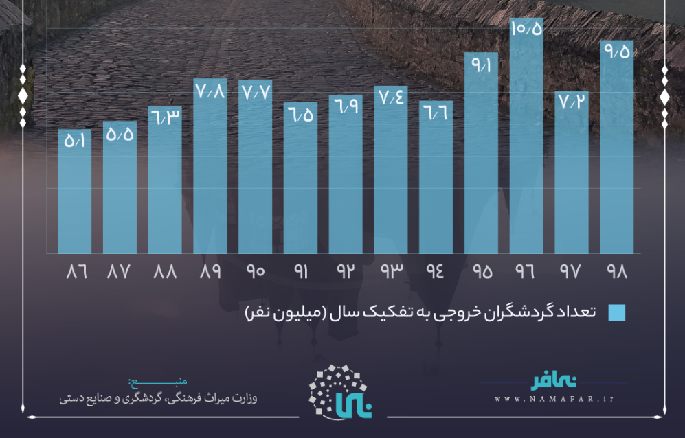 اعتبار پاسپورت ایرانی | سفر به عراق یا ماداگاسکار؟ 2