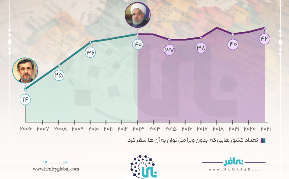 اعتبار پاسپورت ایرانی | سفر به عراق یا ماداگاسکار؟ 3