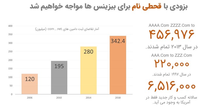 چالش انتخاب نام برند