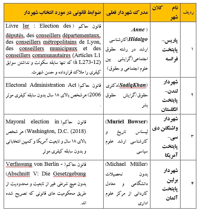 بیانیه جمعی از حقوقدانان قم درباره انتخاب زاکانی به عنوان شهردار تهران 2