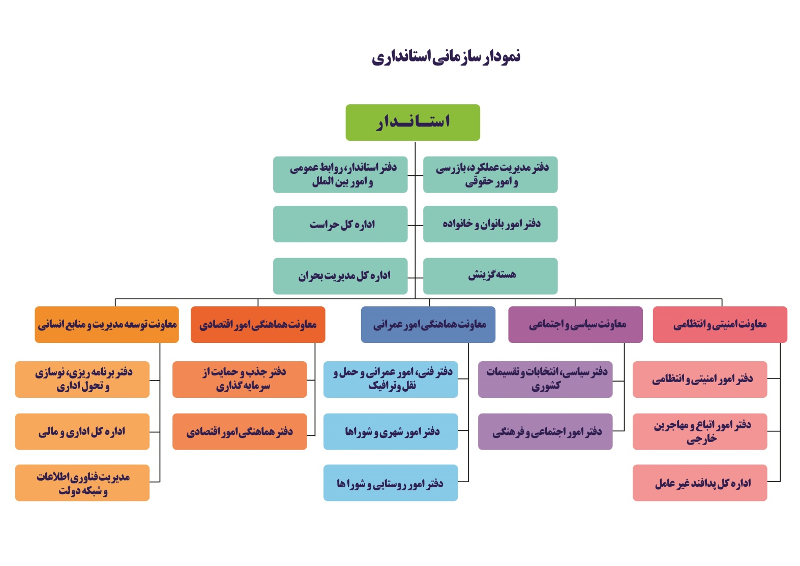 فارس من | لزوم تشکیل معاونت محرومیت‌زدایی در استانداری‌های کشور 2