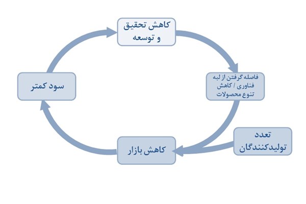 آسیب‌شناسی صنعت تجهیزات مخابرات ایران از نگاه خریداران و تولیدکنندگان/ پای منافع مشروع و غیرمشروع خرید از خارج در میان است