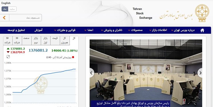 رشد ۱۴ هزار و ۶۶۶ واحدی شاخص بورس تهران/ ارزش معاملات ۲ بازار به ۵ هزار میلیارد تومان رسید