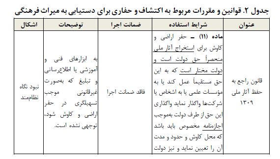 معرفی محصولات غیرمجاز آسیب‌رسان به میراث فرهنگی / رشد 40 درصدی استفاده غیرمجاز از فلزیاب 3