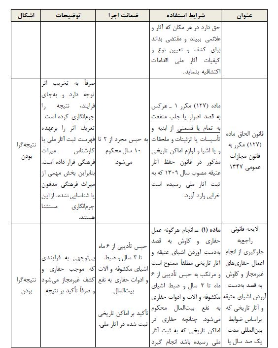 معرفی محصولات غیرمجاز آسیب‌رسان به میراث فرهنگی / رشد 40 درصدی استفاده غیرمجاز از فلزیاب 4