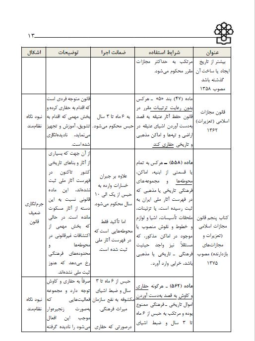 معرفی محصولات غیرمجاز آسیب‌رسان به میراث فرهنگی / رشد 40 درصدی استفاده غیرمجاز از فلزیاب 5