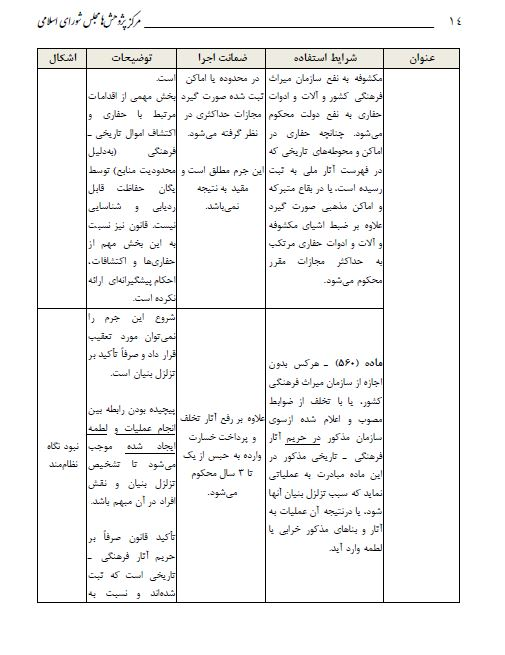 معرفی محصولات غیرمجاز آسیب‌رسان به میراث فرهنگی / رشد 40 درصدی استفاده غیرمجاز از فلزیاب 6