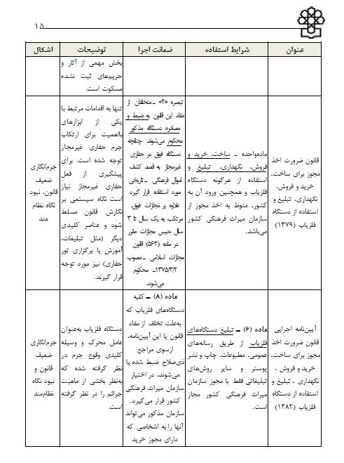 معرفی محصولات غیرمجاز آسیب‌رسان به میراث فرهنگی / رشد 40 درصدی استفاده غیرمجاز از فلزیاب 8