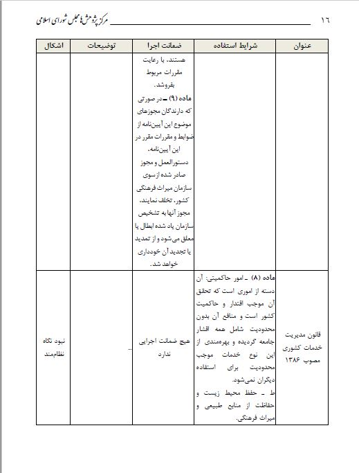 معرفی محصولات غیرمجاز آسیب‌رسان به میراث فرهنگی / رشد 40 درصدی استفاده غیرمجاز از فلزیاب 9