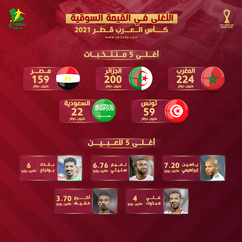 افت قیمت تیم کی‌روش در غیاب صلاح / همبازی خلیل‌زاده گران ترین شد + عکس 2