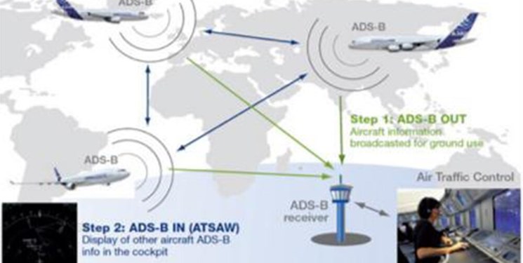 فرودگاه بین المللی لامرد به رادار پیشرفته  ADS-B مجهز شد