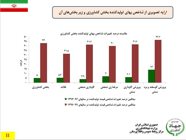 رانت پنهان | اثرات اصلاح ارز 4200 تومانی در کالاهای قبلی / ارز ترجیحی هزینه تولید و قیمت بازار را افزایش داد 2