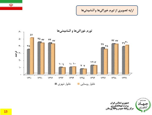 رانت پنهان | اثرات اصلاح ارز 4200 تومانی در کالاهای قبلی / ارز ترجیحی هزینه تولید و قیمت بازار را افزایش داد 3