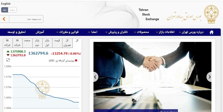 کاهش 13 هزار و 255 واحدی شاخص بورس تهران/ ارزش معاملات دو بازار از 7100 میلیارد تومان فراتر رفت