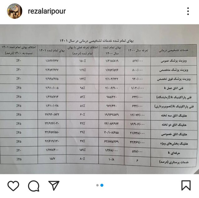 فارس من | پیش‌دستی نظام پزشکی برای اعلام تعرفه خدمات درمانی / ویزیت پزشک عمومی 184هزار تومان! 2