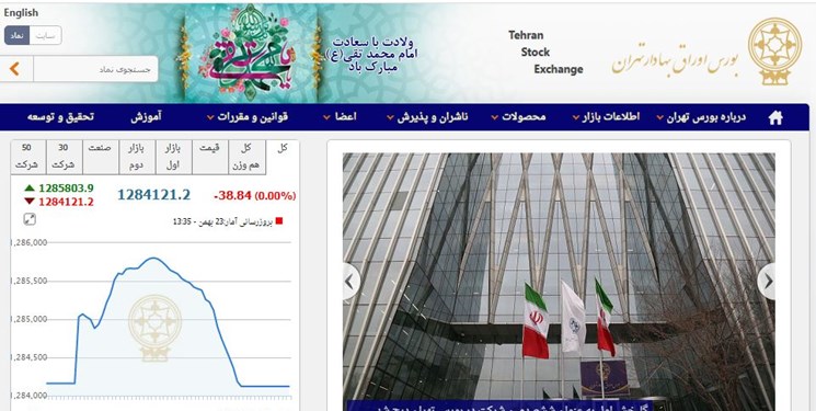 عقب‌نشینی 38 واحدی شاخص بورس تهران / ارزش معاملات دو بازار 7.8 هزار میلیارد تومان شد