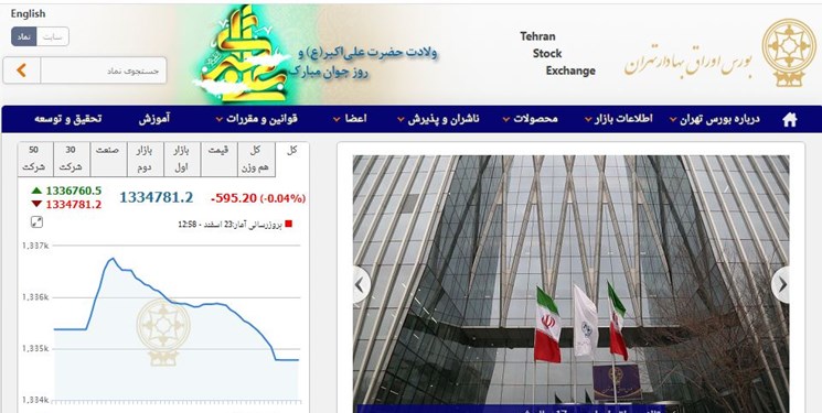 کاهش 595 واحدی شاخص بورس تهران