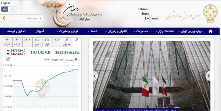 رشد 2633 واحدی شاخص بورس تهران