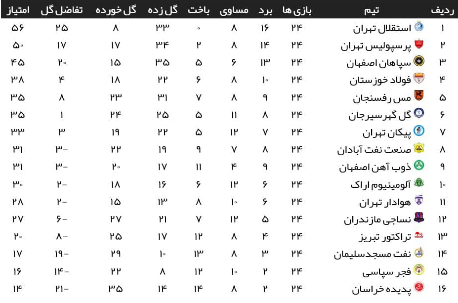 معرفی تیم منتخب هفته بیست و چهارم لیگ برتر بدون حضور سرخابی ها 2