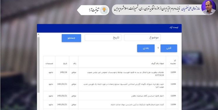 اجرای داوطلبانه شفافیت آرا توسط نماینده تهران در مجلس