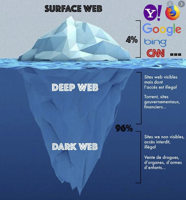 دارک وب، بخش پنهان کوه یخ اینترنت / اینجا جنایتکاران جولان می‌دهند 2
