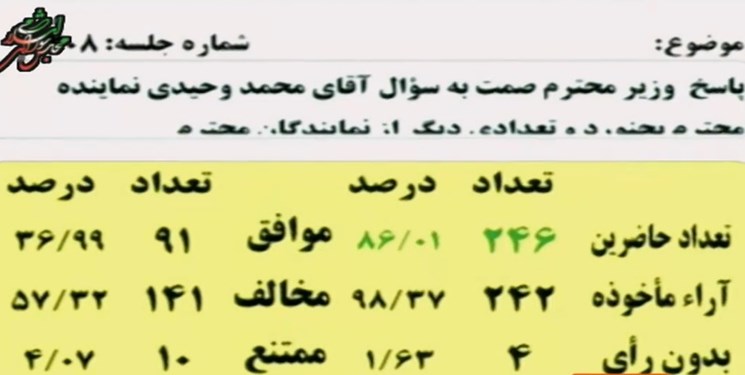 اولین وزیری که امروز از مجلس کارت زرد گرفت